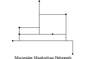 minmanhattan_de.jpg