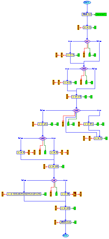 KIT - ITI Algorithmik - Anwendungen Des Graphenzeichnens