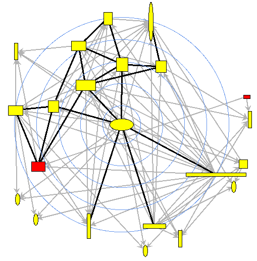 gd-sna_centrality.gif