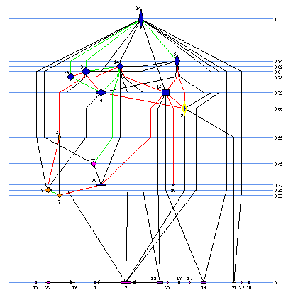 gd-sna_status.gif