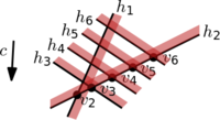 Incremental linear programming